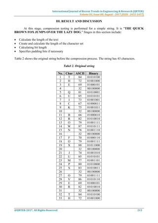 Data Compression Using Elias Delta Code | PDF