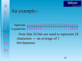 15
S
I
L
I
C
O
N
An example:-
Note that 24 bits are used to represent 24Note that 24 bits are used to represent 24
characters --- an average of 1characters --- an average of 1
bit/character.bit/character.
 