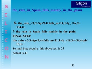 31
S
I
L
I
C
O
N
the_rain_in_Spain_falls_mainly_in_the_plain
6-6- the_rain_<3,3>Sp<9,4>falls_m<11,3>ly_<16,3>the_rain_<3,3>Sp<9,4>falls_m<11,3>ly_<16,3>
<34,4><34,4>
7- the_rain_in_Spain_falls_mainly_in_the_plain7- the_rain_in_Spain_falls_mainly_in_the_plain
FINAL STEPFINAL STEP
the_rain_<3,3>Sp<9,4>falls_m<11,3>ly_<16,3><34,4>pl<the_rain_<3,3>Sp<9,4>falls_m<11,3>ly_<16,3><34,4>pl<
15,3>15,3>
So total byte acquire this above text is 23So total byte acquire this above text is 23
Actual is 43Actual is 43
 