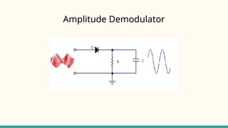 Amplitude Demodulator
 