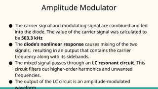 Amplitude Modulator
● The carrier signal and modulating signal are combined and fed
into the diode. The value of the carrier signal was calculated to
be 503.3 kHz
● The diode’s nonlinear response causes mixing of the two
signals, resulting in an output that contains the carrier
frequency along with its sidebands.
● The mixed signal passes through an LC resonant circuit. This
circuit filters out higher-order harmonics and unwanted
frequencies.
● The output of the LC circuit is an amplitude-modulated
 