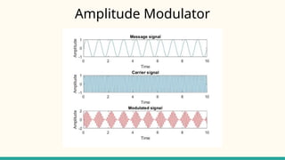 Amplitude Modulator
 