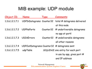 Telecommunications Systems Engineer Course
Telecommunications Systems Engineer Course
MIB example: UDP module
Network Management 9-11
Object ID Name Type Comments
1.3.6.1.2.1.7.1 UDPInDatagrams Counter32 total # datagrams delivered
at this node
1.3.6.1.2.1.7.2 UDPNoPorts Counter32 # underliverable datagrams
no app at portl
1.3.6.1.2.1.7.3 UDInErrors Counter32 # undeliverable datagrams
all other reasons
1.3.6.1.2.1.7.4 UDPOutDatagrams Counter32 # datagrams sent
1.3.6.1.2.1.7.5 udpTable SEQUENCE one entry for each port
in use by app, gives port #
and IP address
 