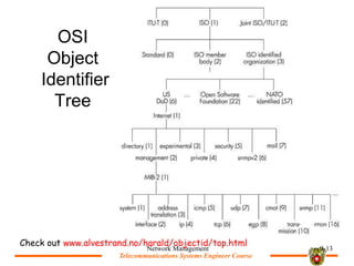 Telecommunications Systems Engineer Course
Telecommunications Systems Engineer Course
OSI
Object
Identifier
Tree
Network Management 9-13
Check out www.alvestrand.no/harald/objectid/top.html
 