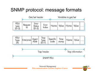 Telecommunications Systems Engineer Course
Telecommunications Systems Engineer Course
SNMP protocol: message formats
Network Management 9-16
 