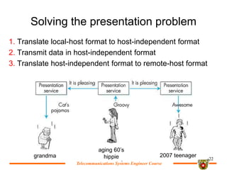 Telecommunications Systems Engineer Course
Telecommunications Systems Engineer Course
Solving the presentation problem
1. Translate local-host format to host-independent format
2. Transmit data in host-independent format
3. Translate host-independent format to remote-host format
Network Management 9-22
aging 60s
hippie 2007 teenager
grandma
 