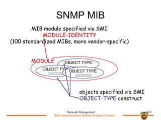 Telecommunications Systems Engineer Course
Telecommunications Systems Engineer Course
SNMP MIB
Network Management 9-9
OBJECT TYPE:
OBJECT TYPE:
OBJECT TYPE:
objects specified via SMI
OBJECT-TYPE construct
MIB module specified via SMI
MODULE-IDENTITY
(100 standardized MIBs, more vendor-specific)
MODULE
 