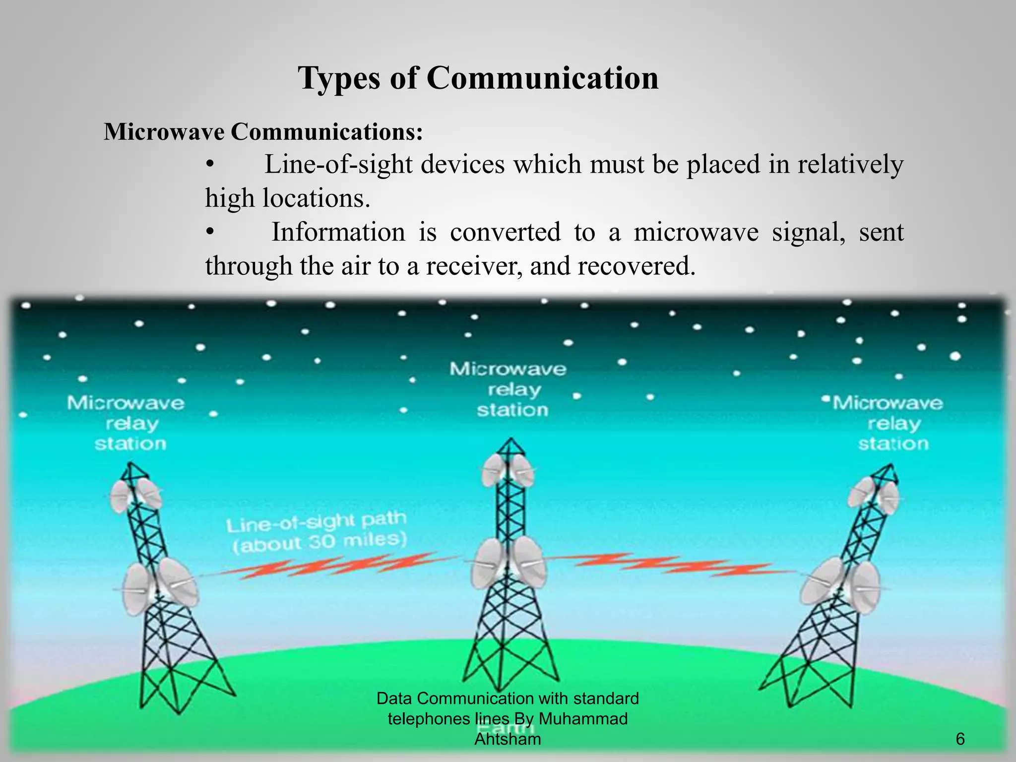 Types of Communication
Microwave Communications:
• Line-of-sight devices which must be placed in relatively
high locations.
• Information is converted to a microwave signal, sent
through the air to a receiver, and recovered.
Data Communication with standard
telephones lines By Muhammad
Ahtsham 6
 