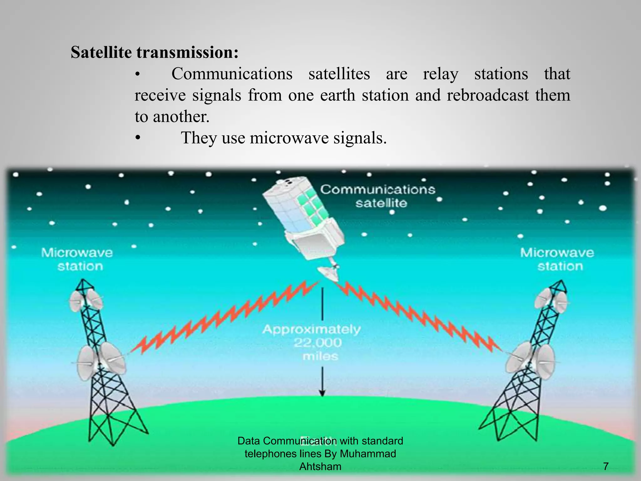 Satellite transmission:
• Communications satellites are relay stations that
receive signals from one earth station and rebroadcast them
to another.
• They use microwave signals.
Data Communication with standard
telephones lines By Muhammad
Ahtsham 7
 