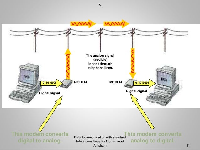 Data communication by Phone Lines