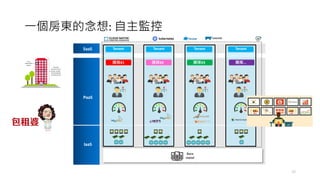 ⼀個房東的念想: ⾃主監控
PaaS
IaaS
Bare
metal
SaaS Tenant Tenant Tenant Tenant
團隊#2團隊#1 團隊#3 團隊…
10
 