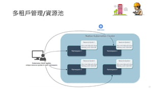 多租⼾管理/資源池
12
 
