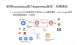 21
3. Prometheus可以配置規則以使⽤PromQL觸發警報，alertmanager將負
責管理警報通知，分組等。
使⽤Prometheus進⾏Kubernetes監控：架構概述
 