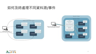 如何及時處理不同資料源/事件
25
 