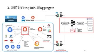 33
Prometheus
Remote write
6
Prometheus
Remote write Connector
prometheus-remote-write-1.0.0.jar
3. 及時地Filter, Join 與Aggregate
 