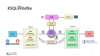 KSQL與Kafka
Kafka
Brokers
Zookeeper
Source
Systems
Target
Systems
Avro Schema
Avro Schema
Producer Consumer
Apache NiFi
Confluent
Schema Registry
Kafka
Streams
KSQL ksql-cli
Kafka
Connect
Java
Producer
Apache NiFi
Kafka
Connect
Java
Consumer
37
 