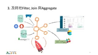 3. 及時地Filter, Join 與Aggregate
38
 