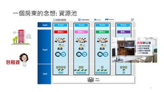 ⼀個房東的念想: 資源池
PaaS
IaaS
Bare
metal
SaaS Tenant Tenant Tenant Tenant
團隊#2團隊#1 團隊#3 團隊…
8
 