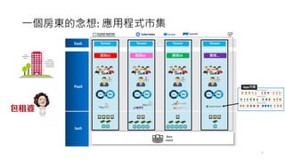 ⼀個房東的念想: 應⽤程式市集
PaaS
IaaS
Bare
metal
SaaS Tenant Tenant Tenant Tenant
團隊#2團隊#1 團隊#3 團隊…
Apps市集
9
 