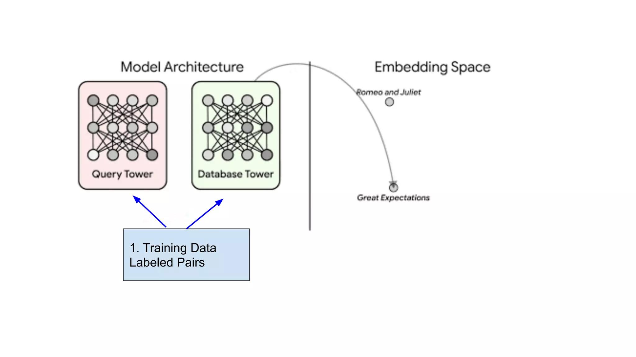 1. Training Data
Labeled Pairs
 