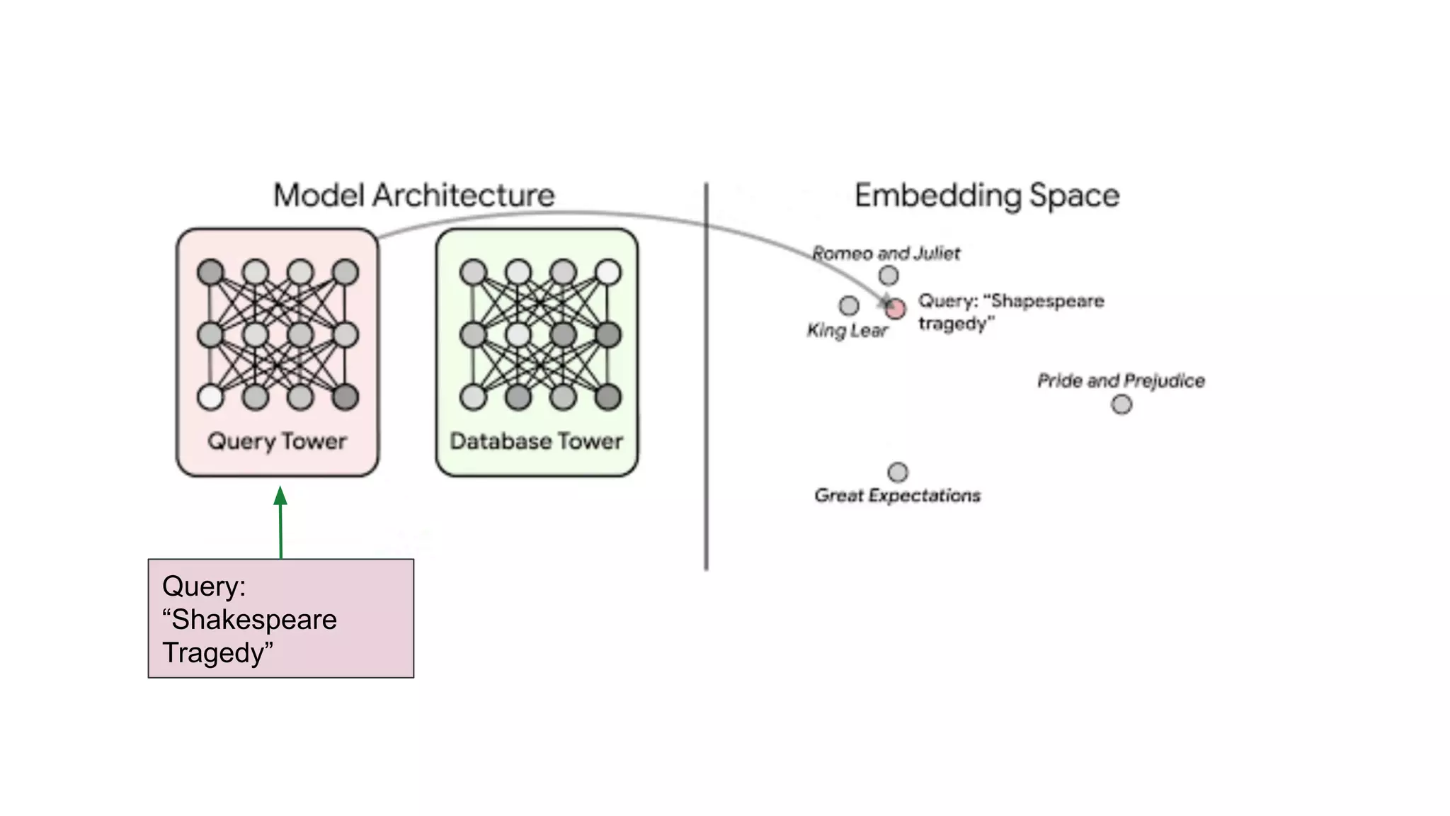 Query:
“Shakespeare
Tragedy”
 