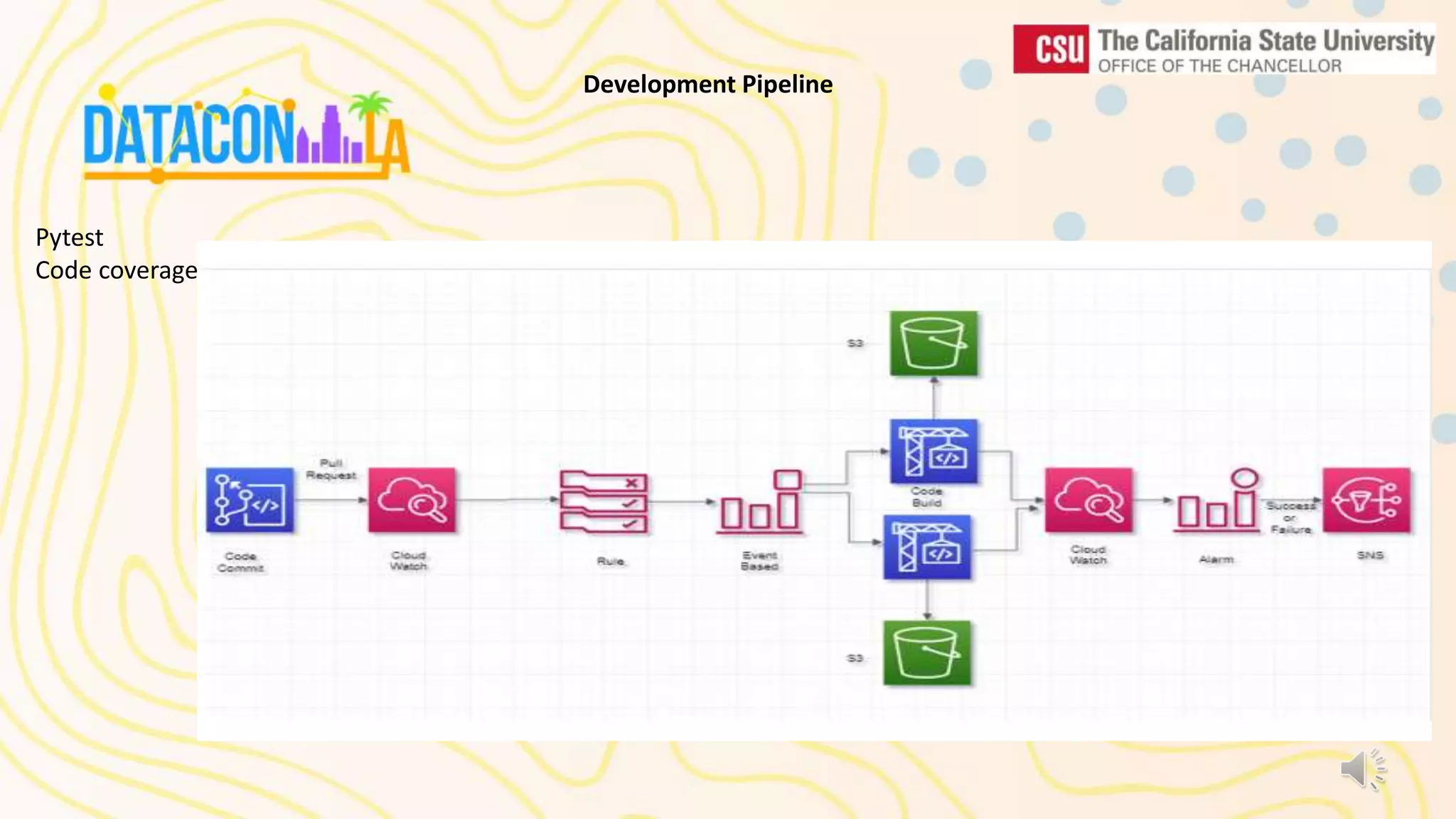 Pytest Code coverage Development Pipeline 