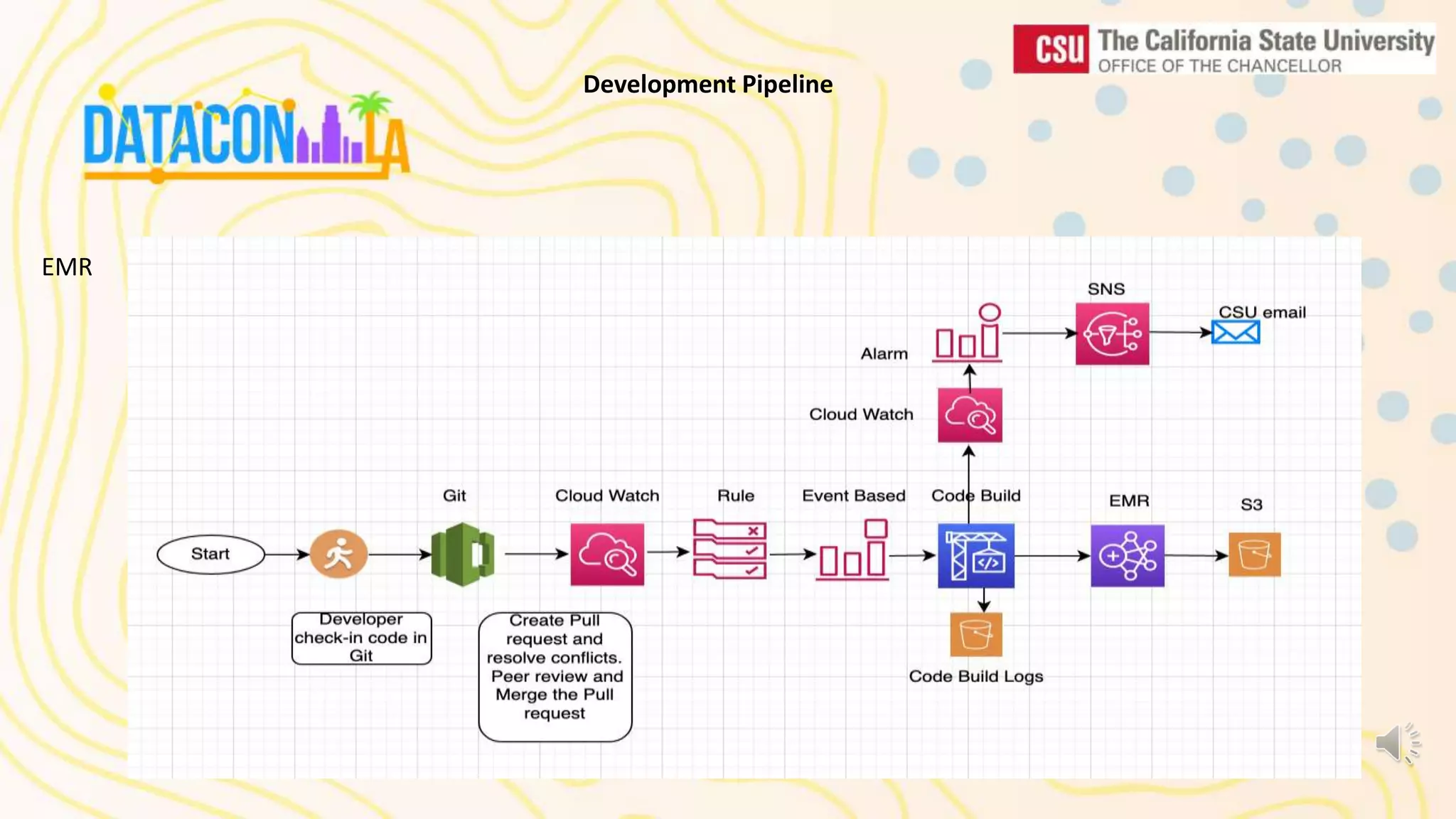 EMR Development Pipeline 
