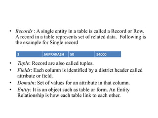 • Records : A single entity in a table is called a Record or Row.
A record in a table represents set of related data. Following is
the example for Single record
• Tuple: Record are also called tuples.
• Fields: Each column is identified by a district header called
attribute or field.
• Domain: Set of values for an attribute in that column.
• Entity: It is an object such as table or form. An Entity
Relationship is how each table link to each other.
3 JAIPRAKASH 50 54000
 