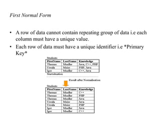First Normal Form
• A row of data cannot contain repeating group of data i.e each
column must have a unique value.
• Each row of data must have a unique identifier i.e *Primary
Key*
 