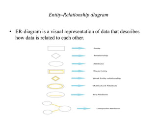 Entity-Relationship diagram
• ER-diagram is a visual representation of data that describes
how data is related to each other.
 