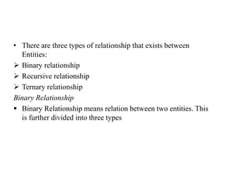 • There are three types of relationship that exists between
Entities:
 Binary relationship
 Recursive relationship
 Ternary relationship
Binary Relationship
 Binary Relationship means relation between two entities. This
is further divided into three types
 