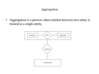 Aggregation
• Aggregation is a process when relation between two entity is
treated as a single entity.
 