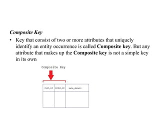 Composite Key
• Key that consist of two or more attributes that uniquely
identify an entity occurrence is called Composite key. But any
attribute that makes up the Composite key is not a simple key
in its own
 