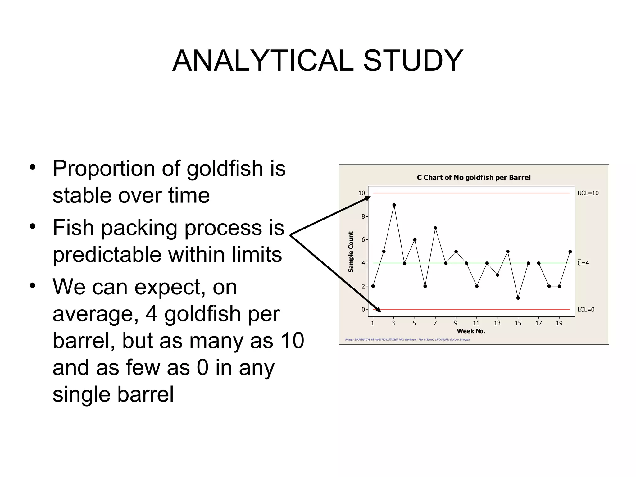 Data confusion (how to confuse yourself and others with data analysis ...