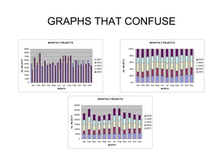 Data confusion (how to confuse yourself and others with data analysis ...