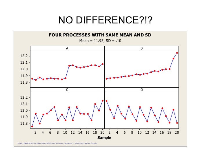 Data confusion (how to confuse yourself and others with data analysis)