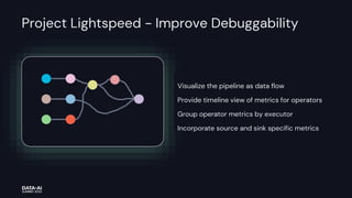 Project Lightspeed - Improve Debuggability
Visualize the pipeline as data flow
Provide timeline view of metrics for operat...