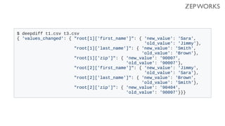 Delta for your Data: How to efficiently track and store deeply nested ...