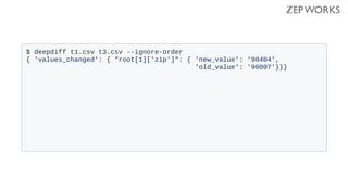 Delta for your Data: How to efficiently track and store deeply nested ...