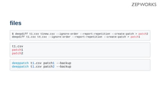 Delta for your Data: How to efficiently track and store deeply nested ...