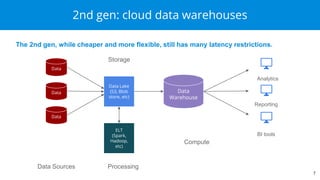 2nd gen: cloud data warehouses
7
The 2nd gen, while cheaper and more flexible, still has many latency restrictions.
Data Sources
Storage
Compute
Processing
BI tools
Reporting
Analytics
Data
Data
Data
Data Lake
(S3, Blob
store, etc)
Data
Warehouse
ELT
(Spark,
Hadoop,
etc)
 