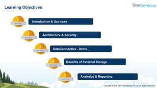 Webinar: Archiving Salesforce Data into AWS RDS | PDF