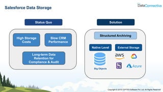 Webinar: Archiving Salesforce Data into AWS RDS | PDF