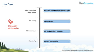 Webinar: Archiving Salesforce Data into AWS RDS | PDF