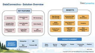 Webinar: Archiving Salesforce Data into AWS RDS | PDF