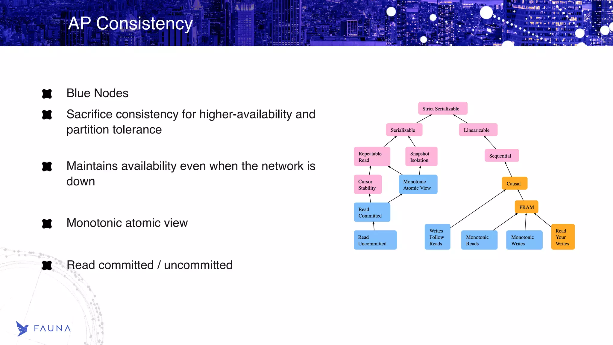 AP Consistency Blue Nodes Sacrifice consistency for higher-availability and partition tolerance   Maintains availability even when the network is down Monotonic atomic view Read committed / uncommitted 