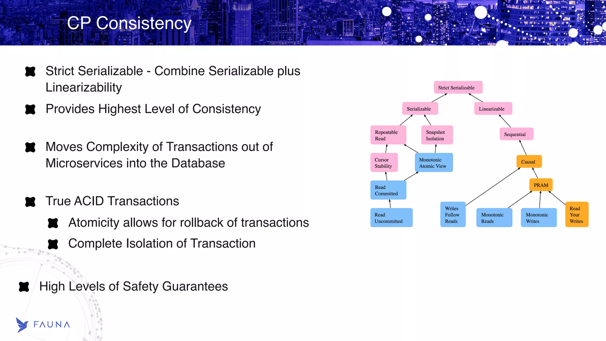 CP Consistency Strict Serializable - Combine Serializable plus Linearizability Provides Highest Level of Consistency  Moves Complexity of Transactions out of Microservices into the Database   True ACID Transactions Atomicity allows for rollback of transactions Complete Isolation of Transaction High Levels of Safety Guarantees  