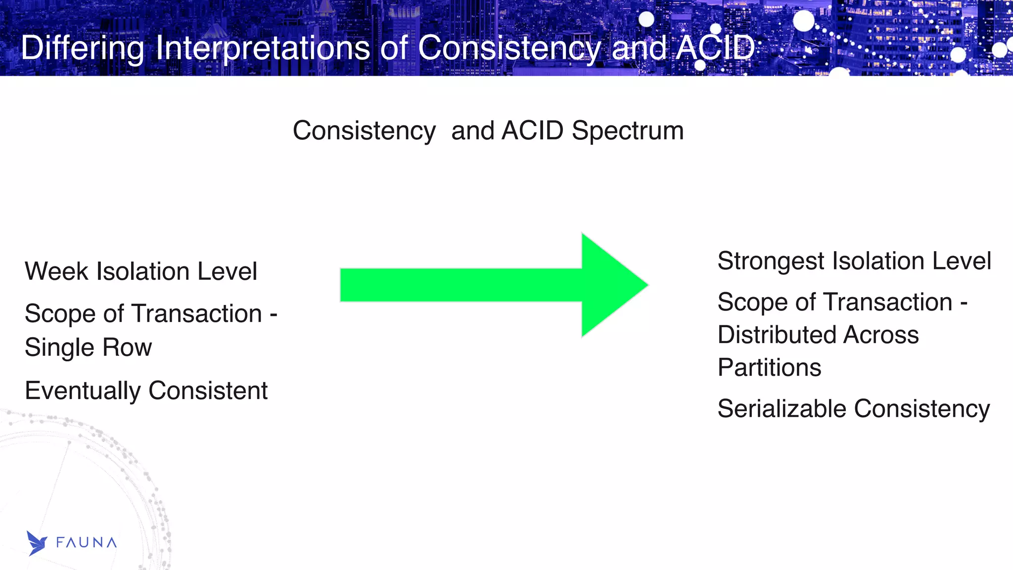 Differing Interpretations of Consistency and ACID Consistency and ACID Spectrum Week Isolation Level Scope of Transaction - Single Row Eventually Consistent Strongest Isolation Level Scope of Transaction - Distributed Across Partitions Serializable Consistency 