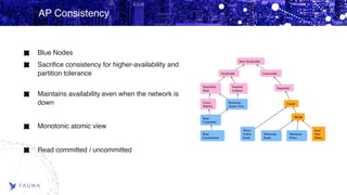 Data Consitency Patterns in Cloud Native Applications | PDF