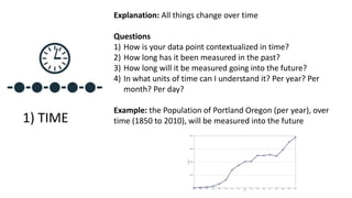 1) TIME
Explanation: All things change over time
Questions
1) How is your data point contextualized in time?
2) How long has it been measured in the past?
3) How long will it be measured going into the future?
4) In what units of time can I understand it? Per year? Per
month? Per day?
Example: the Population of Portland Oregon (per year), over
time (1850 to 2010), will be measured into the future
 